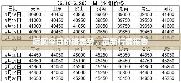 廢銅今日價(jià)格走勢，最新行情報(bào)告