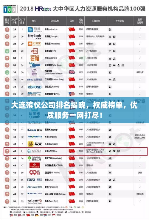 大連殯儀公司排名揭曉，權(quán)威榜單，優(yōu)質(zhì)服務(wù)一網(wǎng)打盡！
