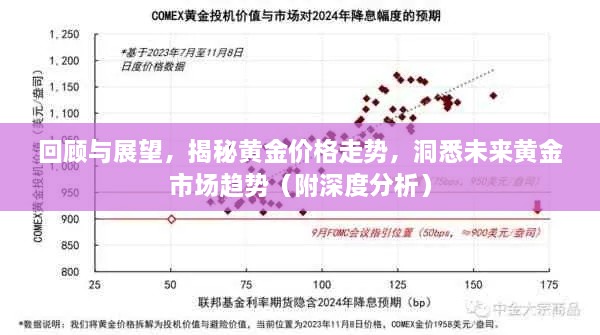 回顧與展望，揭秘黃金價格走勢，洞悉未來黃金市場趨勢（附深度分析）