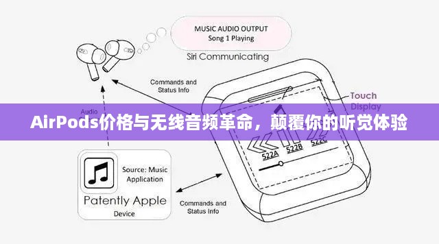 AirPods價格與無線音頻革命，顛覆你的聽覺體驗