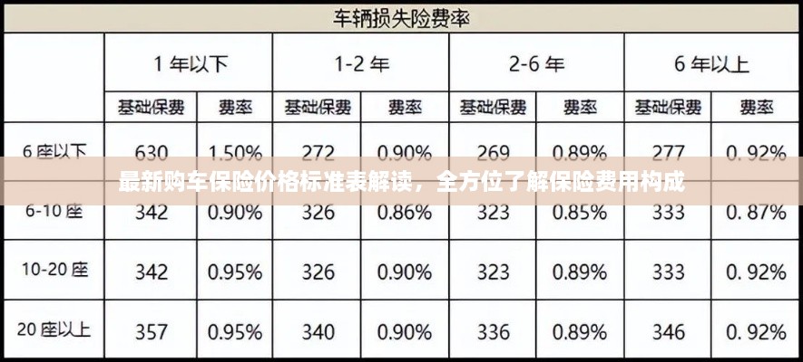 最新購車保險價格標(biāo)準(zhǔn)表解讀，全方位了解保險費用構(gòu)成