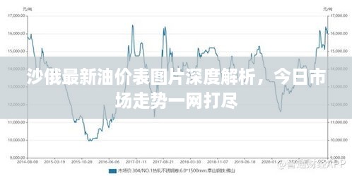 沙俄最新油價(jià)表圖片深度解析，今日市場(chǎng)走勢(shì)一網(wǎng)打盡