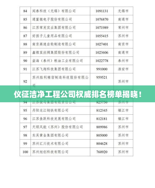 儀征潔凈工程公司權(quán)威排名榜單揭曉！