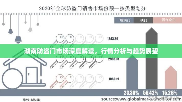 湖南防盜門市場深度解讀，行情分析與趨勢展望