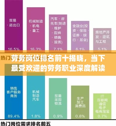 勞務(wù)崗位排名前十揭曉，當(dāng)下最受歡迎的勞務(wù)職業(yè)深度解讀