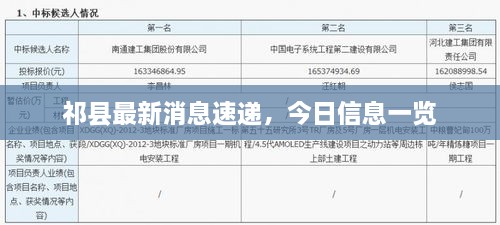 祁縣最新消息速遞，今日信息一覽