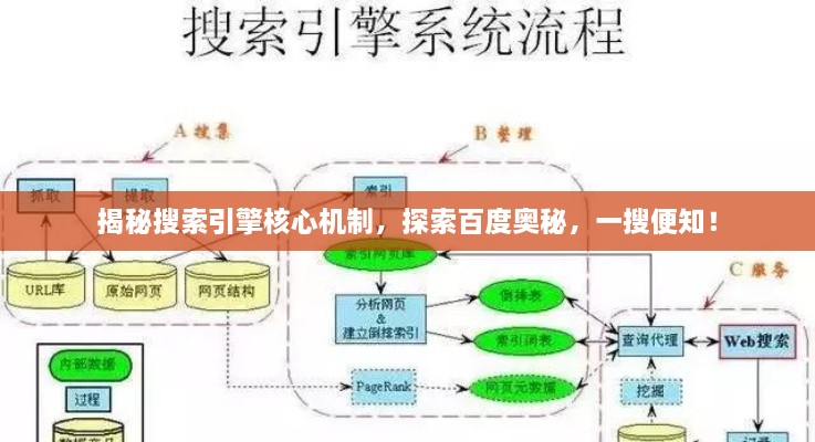 揭秘搜索引擎核心機(jī)制，探索百度奧秘，一搜便知！