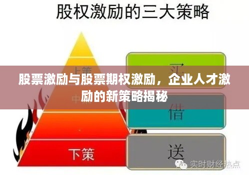 股票激勵(lì)與股票期權(quán)激勵(lì)，企業(yè)人才激勵(lì)的新策略揭秘