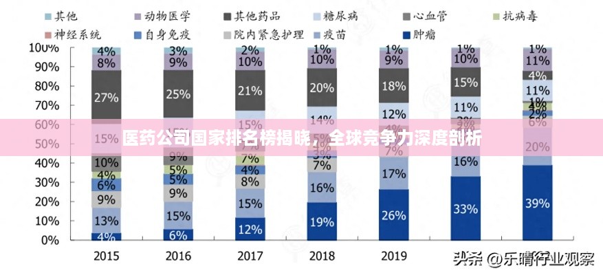 醫(yī)藥公司國家排名榜揭曉，全球競爭力深度剖析