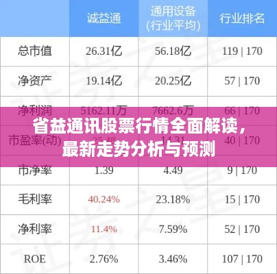 省益通訊股票行情全面解讀，最新走勢分析與預測