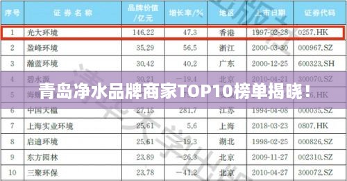 青島凈水品牌商家TOP10榜單揭曉！