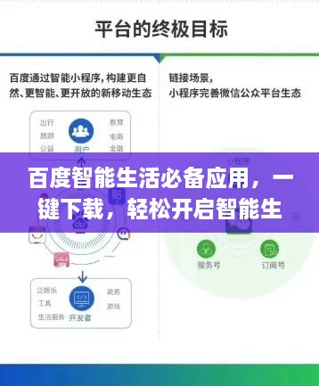 百度智能生活必備應(yīng)用，一鍵下載，輕松開啟智能生活之旅