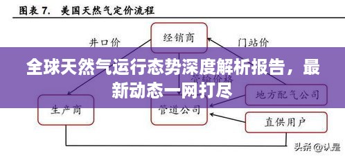 全球天然氣運(yùn)行態(tài)勢(shì)深度解析報(bào)告，最新動(dòng)態(tài)一網(wǎng)打盡