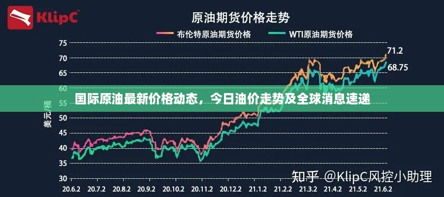 國(guó)際原油最新價(jià)格動(dòng)態(tài)，今日油價(jià)走勢(shì)及全球消息速遞