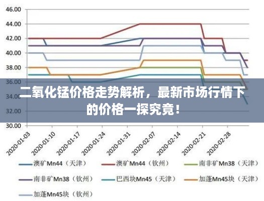 二氧化錳價格走勢解析，最新市場行情下的價格一探究竟！