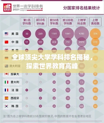 全球頂尖大學(xué)學(xué)科排名揭秘，探索世界教育高峰