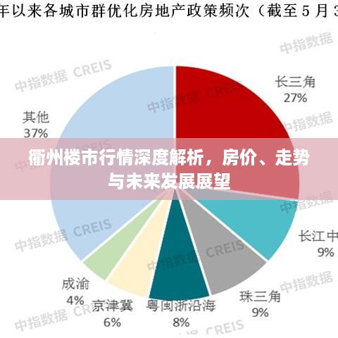 衢州樓市行情深度解析，房?jī)r(jià)、走勢(shì)與未來(lái)發(fā)展展望