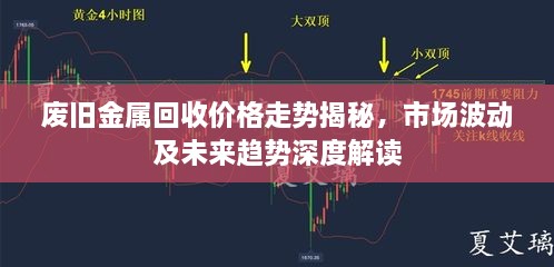 廢舊金屬回收價格走勢揭秘，市場波動及未來趨勢深度解讀
