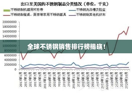 全球不銹鋼銷售排行榜揭曉！