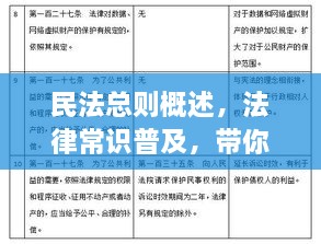 民法總則概述，法律常識普及，帶你深入了解民法總則內容