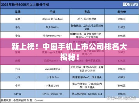 新上榜！中國手機(jī)上市公司排名大揭秘！