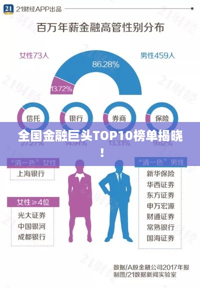 全國金融巨頭TOP10榜單揭曉！