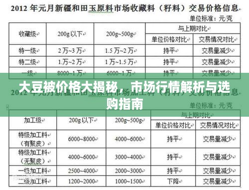 大豆被價格大揭秘，市場行情解析與選購指南