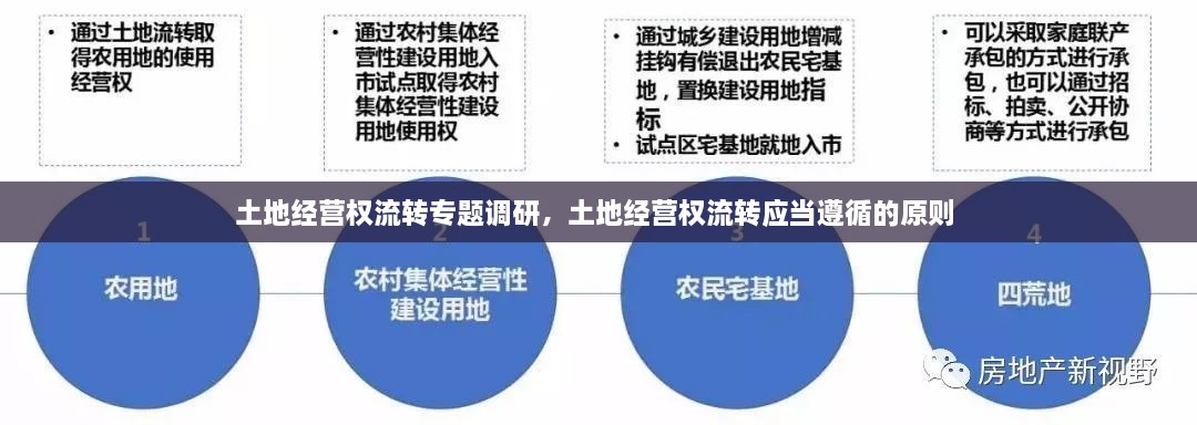 土地經(jīng)營權(quán)流轉(zhuǎn)專題調(diào)研，土地經(jīng)營權(quán)流轉(zhuǎn)應(yīng)當遵循的原則 