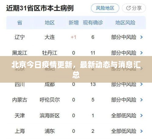 北京今日疫情更新，最新動態(tài)與消息匯總