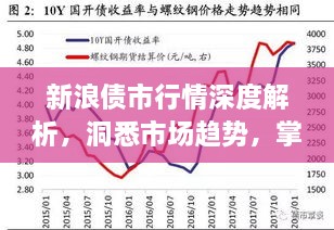 新浪債市行情深度解析，洞悉市場趨勢，掌握投資機(jī)會(huì)