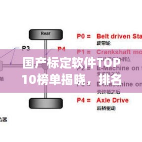國產(chǎn)標(biāo)定軟件TOP10榜單揭曉，排名及特點(diǎn)全解析