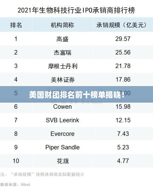 美國財團排名前十榜單揭曉！