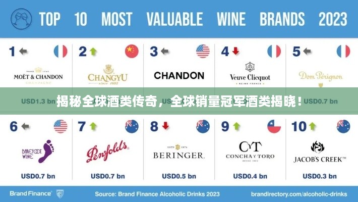 揭秘全球酒類(lèi)傳奇，全球銷(xiāo)量冠軍酒類(lèi)揭曉！