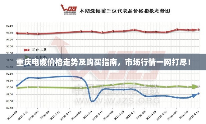 重慶電纜價(jià)格走勢及購買指南，市場行情一網(wǎng)打盡！