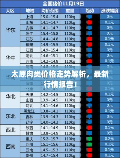 太原肉類價(jià)格走勢(shì)解析，最新行情報(bào)告！