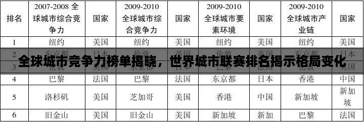 全球城市競爭力榜單揭曉，世界城市聯(lián)賽排名揭示格局變化