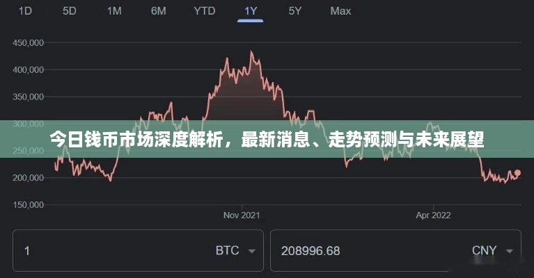 今日錢幣市場(chǎng)深度解析，最新消息、走勢(shì)預(yù)測(cè)與未來(lái)展望