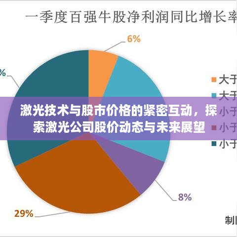 激光技術(shù)與股市價格的緊密互動，探索激光公司股價動態(tài)與未來展望
