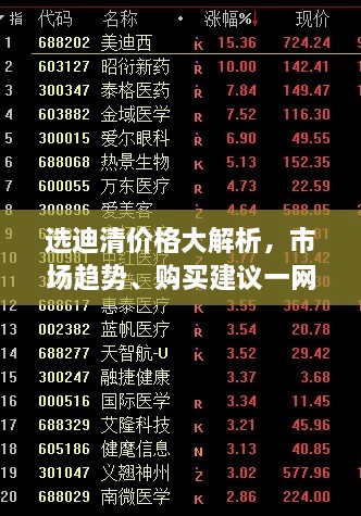 選迪清價(jià)格大解析，市場趨勢、購買建議一網(wǎng)打盡！