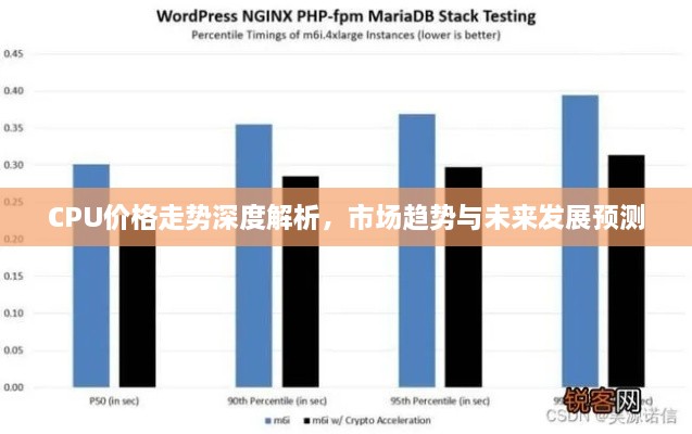 CPU價格走勢深度解析，市場趨勢與未來發(fā)展預(yù)測