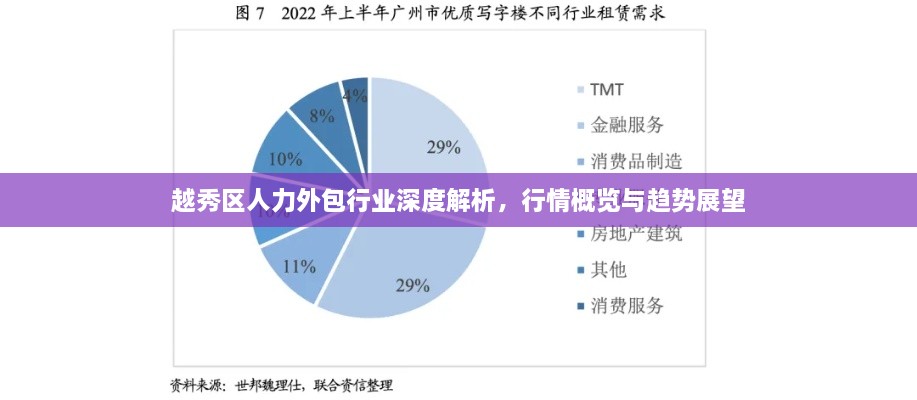 越秀區(qū)人力外包行業(yè)深度解析，行情概覽與趨勢展望