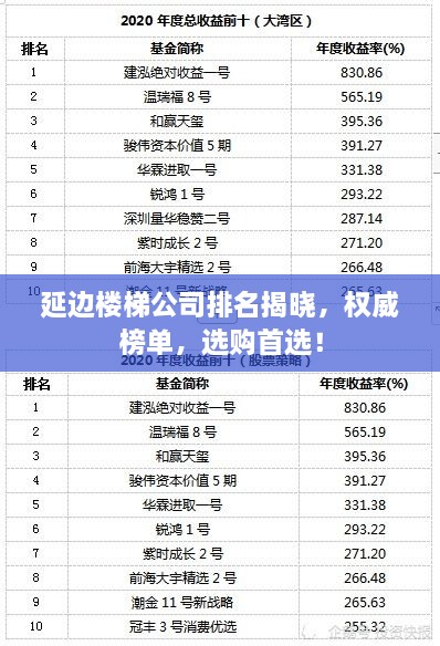 延邊樓梯公司排名揭曉，權(quán)威榜單，選購首選！