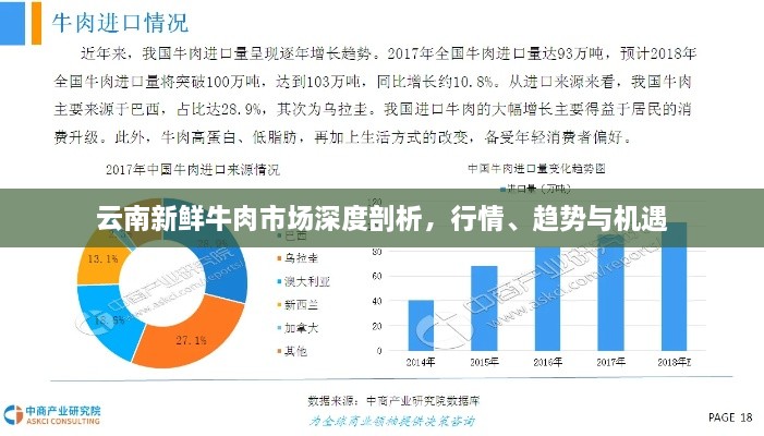 云南新鮮牛肉市場(chǎng)深度剖析，行情、趨勢(shì)與機(jī)遇