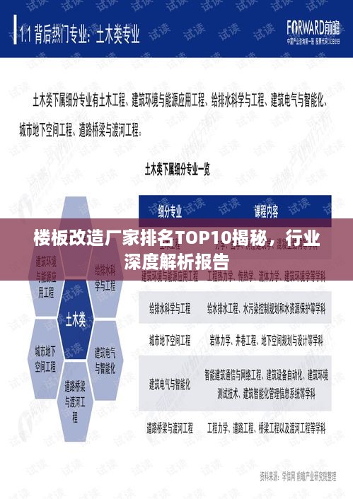 樓板改造廠家排名TOP10揭秘，行業(yè)深度解析報告