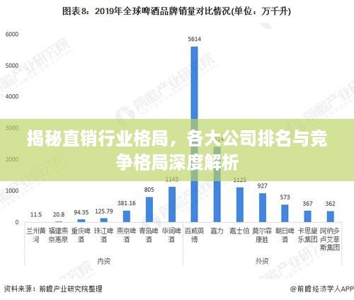 揭秘直銷(xiāo)行業(yè)格局，各大公司排名與競(jìng)爭(zhēng)格局深度解析