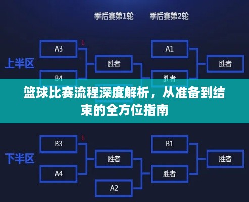 籃球比賽流程深度解析，從準備到結(jié)束的全方位指南