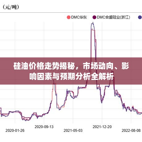 硅油價格走勢揭秘，市場動向、影響因素與預(yù)期分析全解析