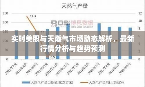 實(shí)時(shí)美股與天燃?xì)馐袌鰟討B(tài)解析，最新行情分析與趨勢預(yù)測