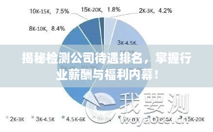 揭秘檢測(cè)公司待遇排名，掌握行業(yè)薪酬與福利內(nèi)幕！