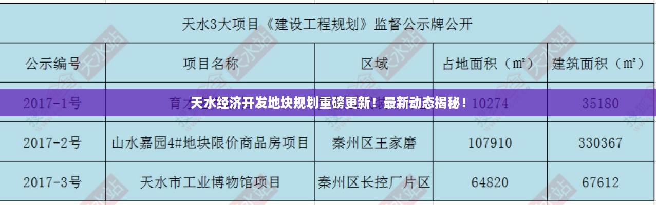 天水經(jīng)濟(jì)開(kāi)發(fā)地塊規(guī)劃重磅更新！最新動(dòng)態(tài)揭秘！